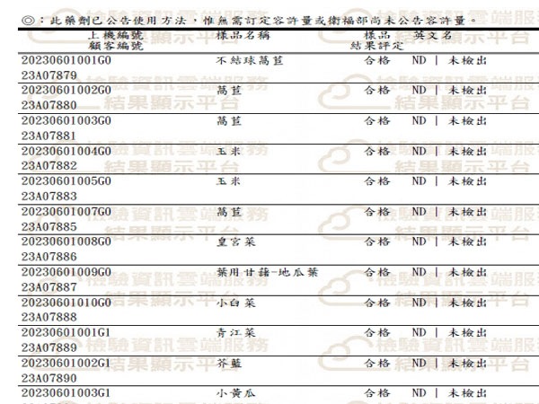 12項農產品-農藥殘留檢驗報告